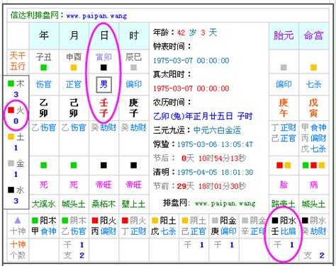 五行屬性 水|免費生辰八字五行屬性查詢、算命、分析命盤喜用神、喜忌